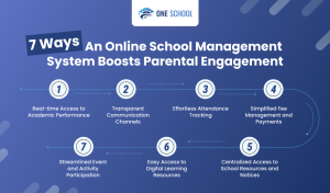 7 Ways An Online School Management System Boosts Parental Engagement